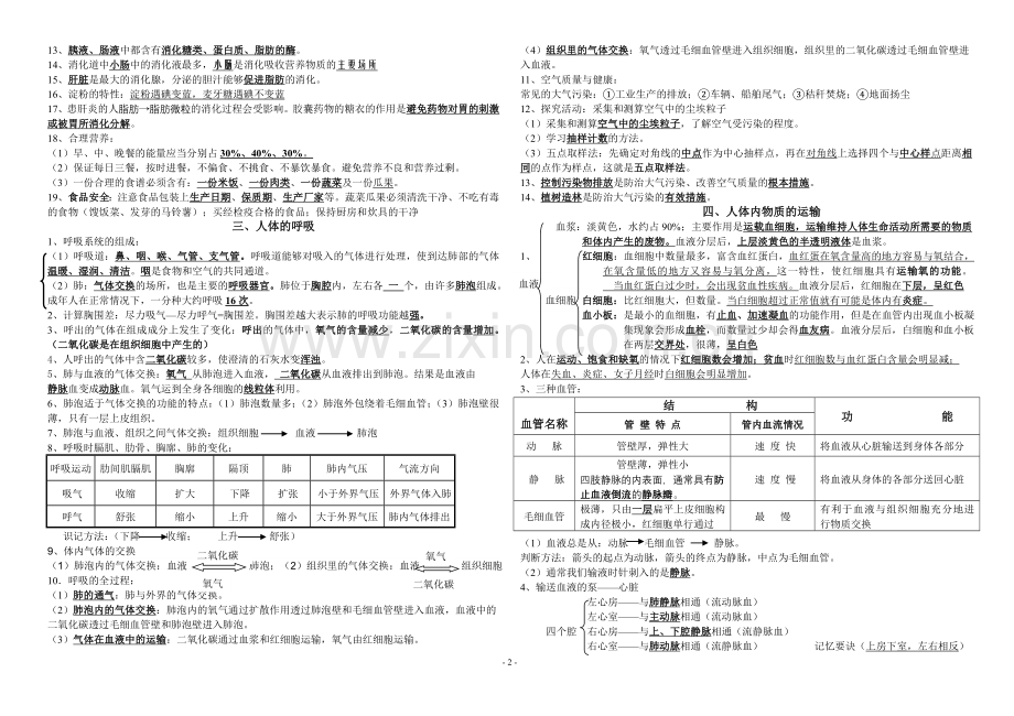 七年级生物下册知识点汇总上课讲义.doc_第2页