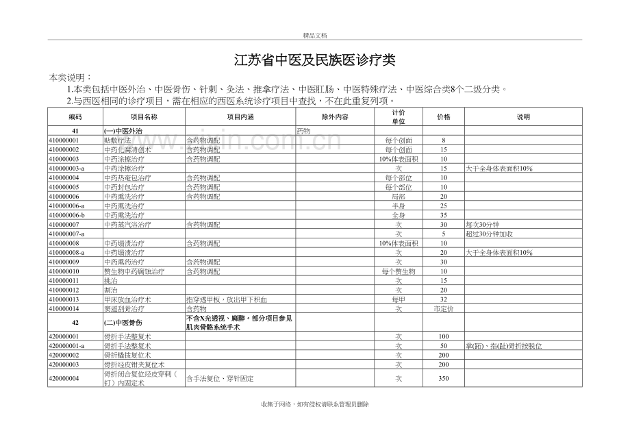 江苏省中医诊疗类收费项目培训资料.doc_第2页