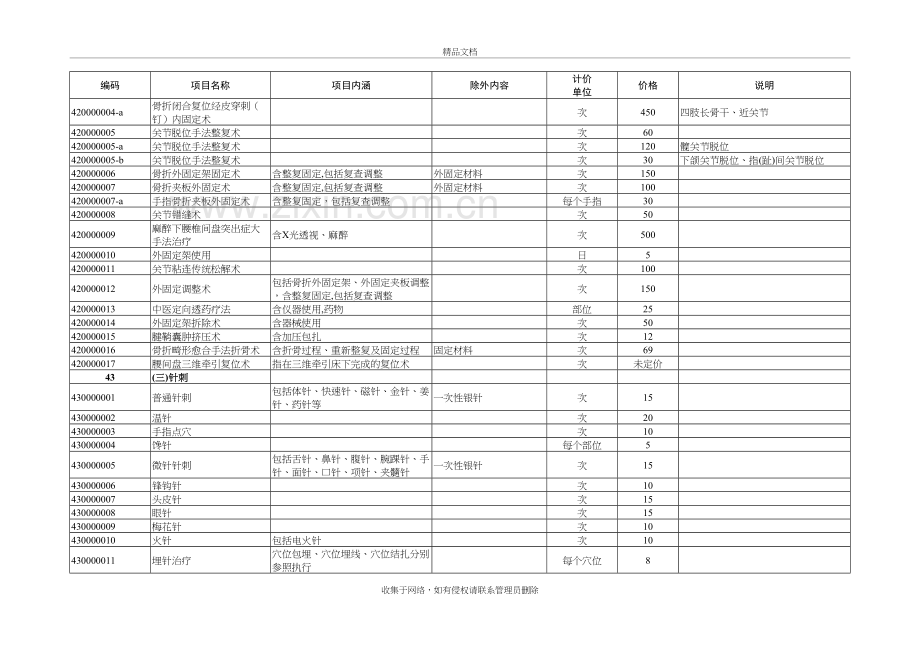 江苏省中医诊疗类收费项目培训资料.doc_第3页