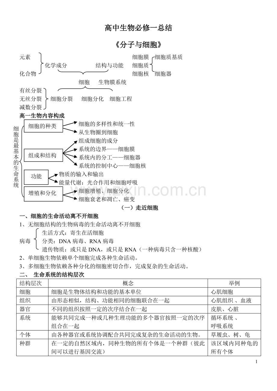 高中生物必修一知识点总结.doc教程文件.doc_第1页