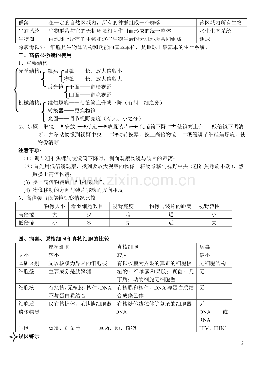 高中生物必修一知识点总结.doc教程文件.doc_第2页