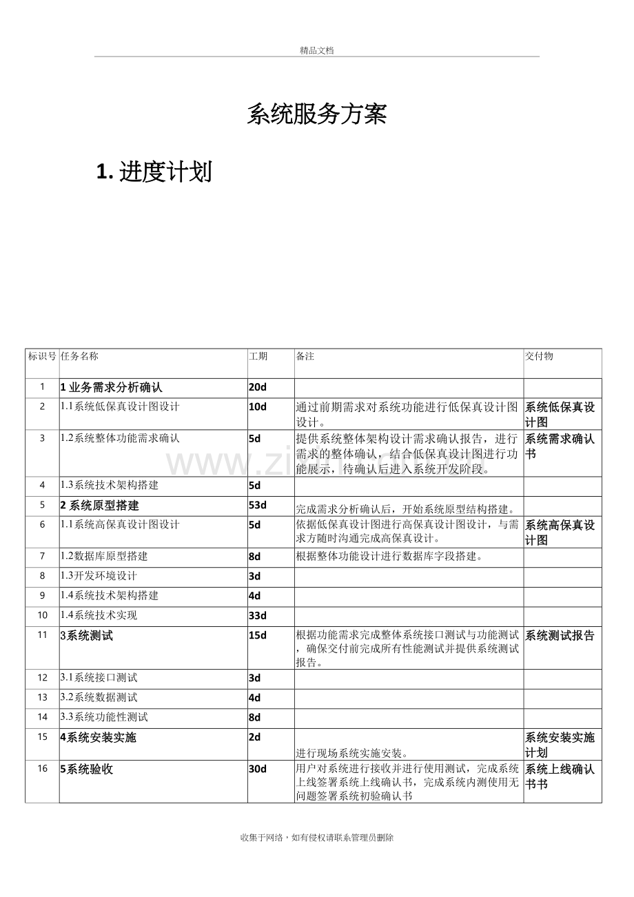 系统服务方案教程文件.docx_第2页