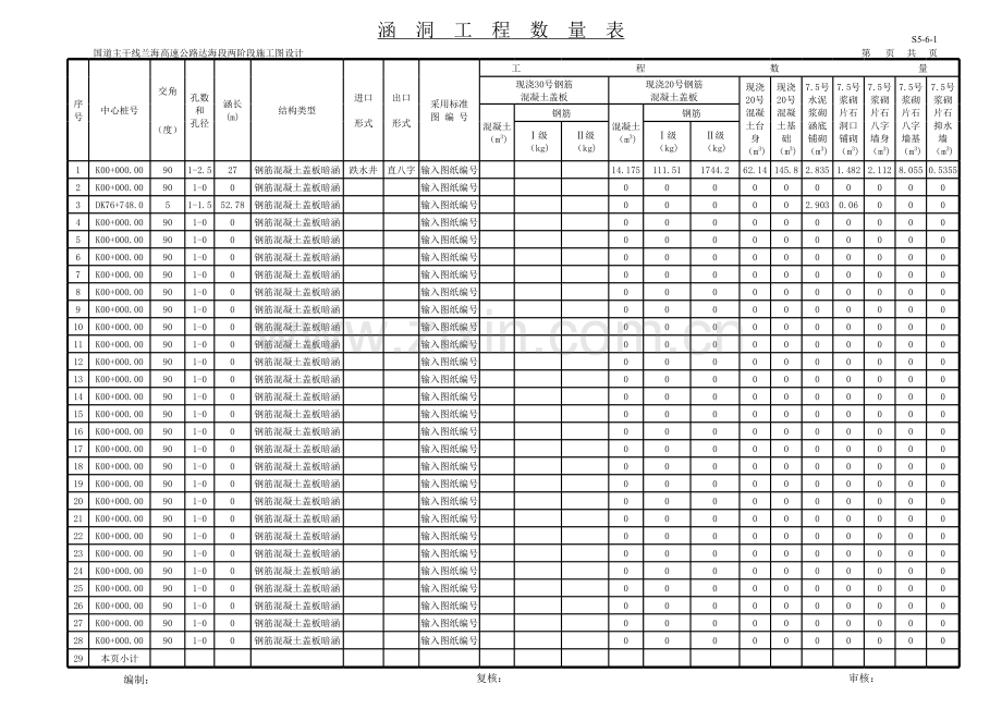 涵洞工程量计算说课材料.xls_第1页