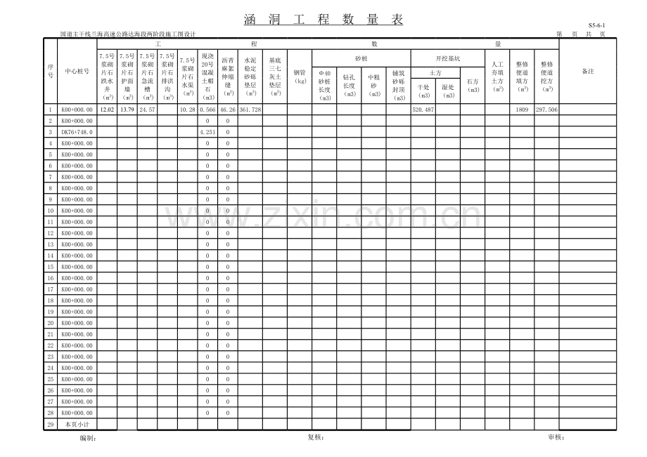 涵洞工程量计算说课材料.xls_第2页