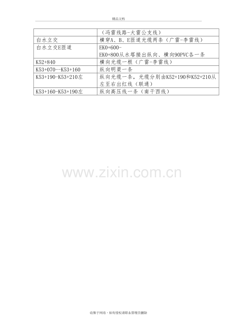 红线内障碍物调查备课讲稿.doc_第3页