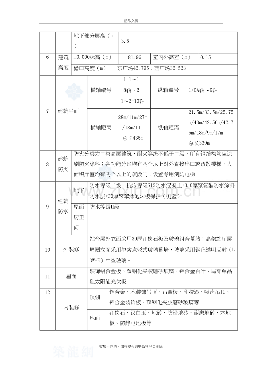 某火车站站房及雨棚钢结构施工方案(大跨度空间管桁架)-secret教学提纲.doc_第3页