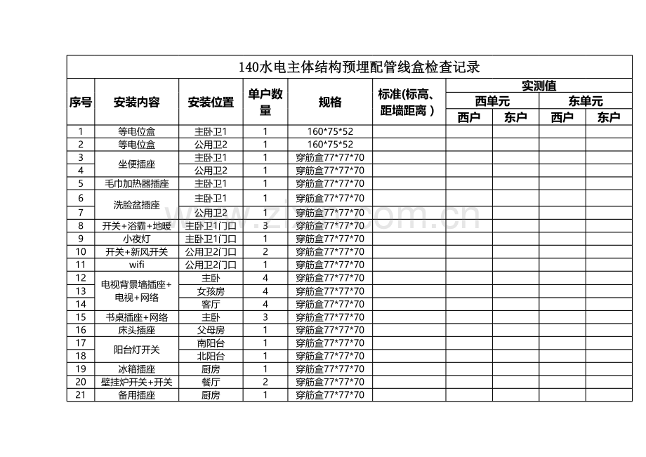 水电安装实测实量--样表教学内容.xls_第3页