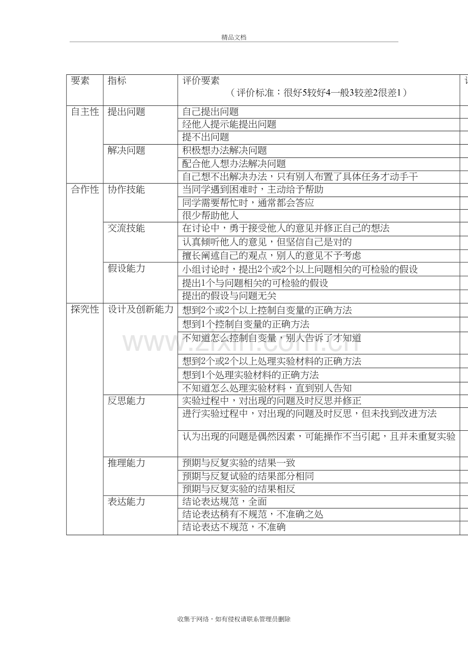 乐高教师评价表知识分享.doc_第2页