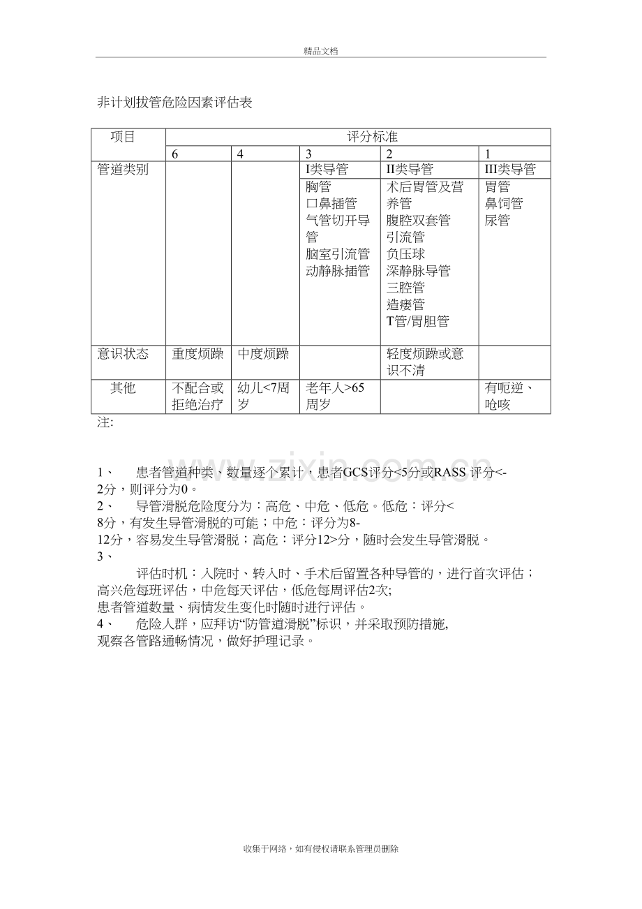 非计划拔管危险因素评估表培训资料.doc_第2页