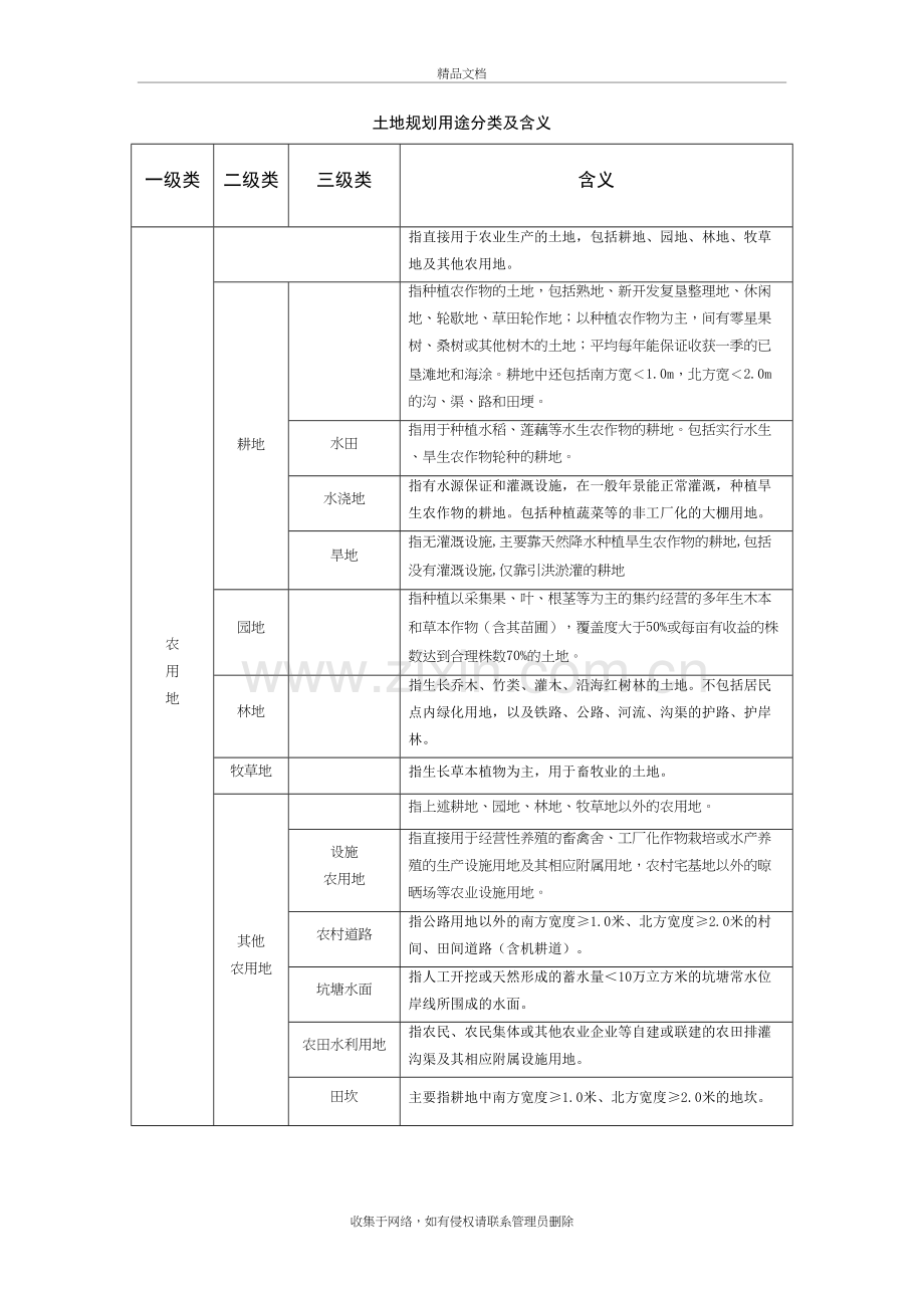 土地利用规划分类[1]讲课讲稿.doc_第2页