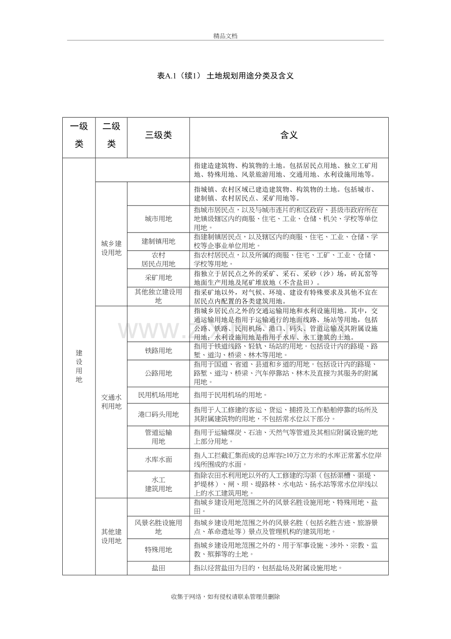 土地利用规划分类[1]讲课讲稿.doc_第3页