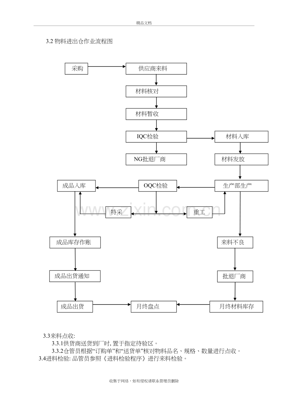 仓储管理知识复习过程.doc_第3页