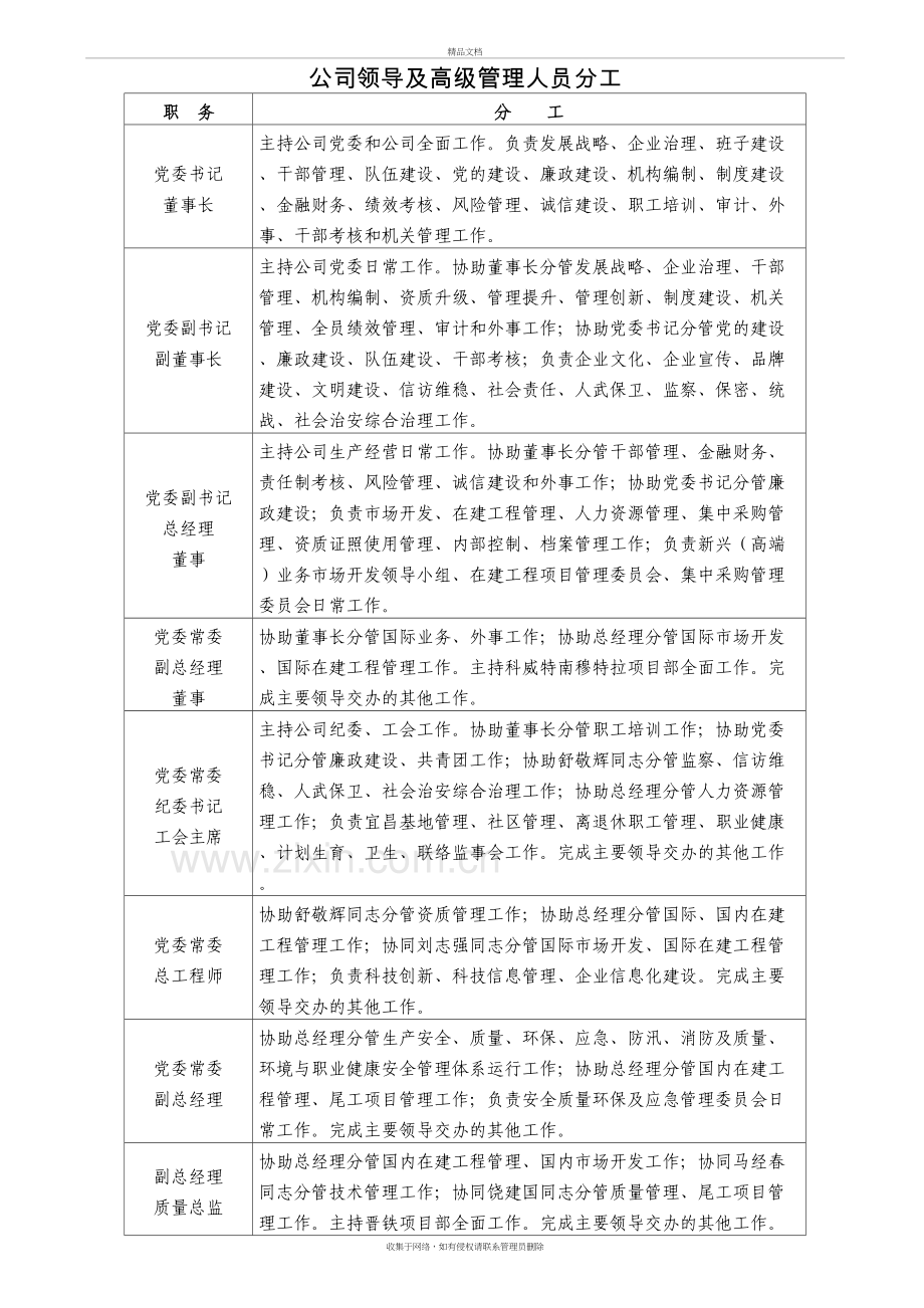 公司领导及高级管理人员分工复习过程.doc_第2页