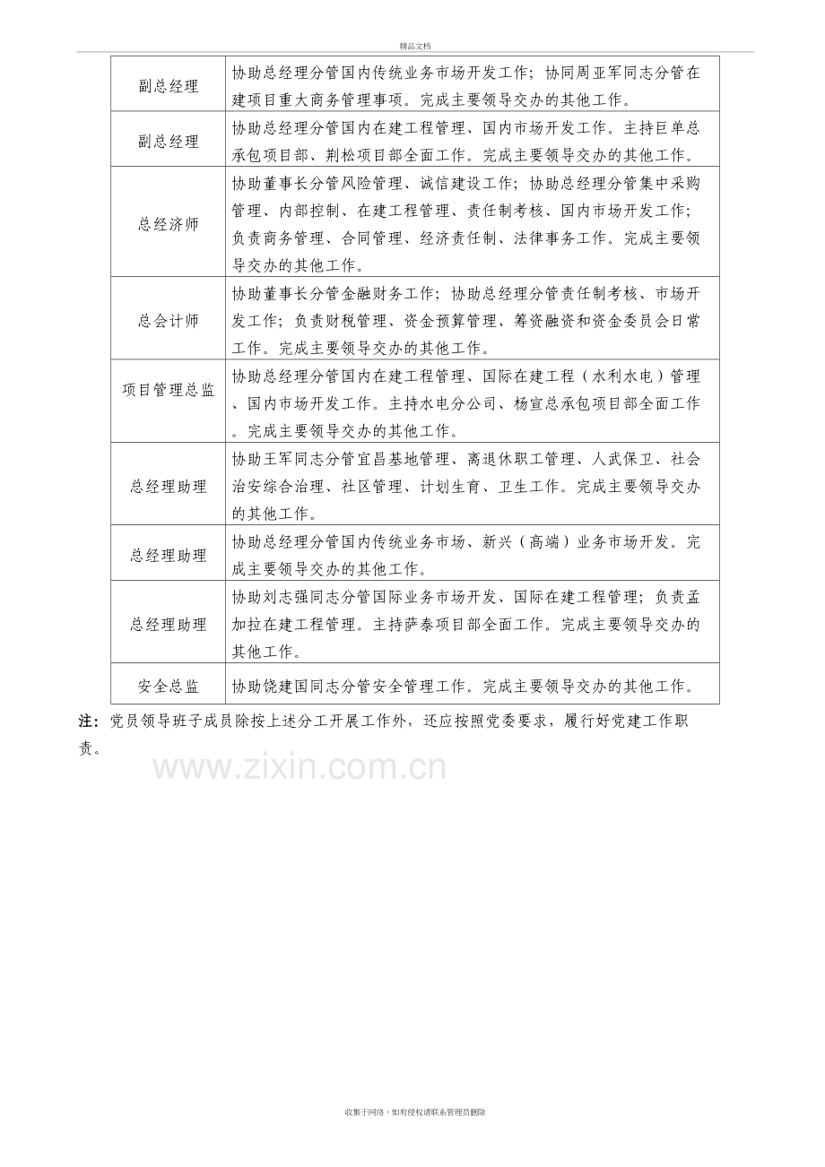 公司领导及高级管理人员分工复习过程.doc_第3页