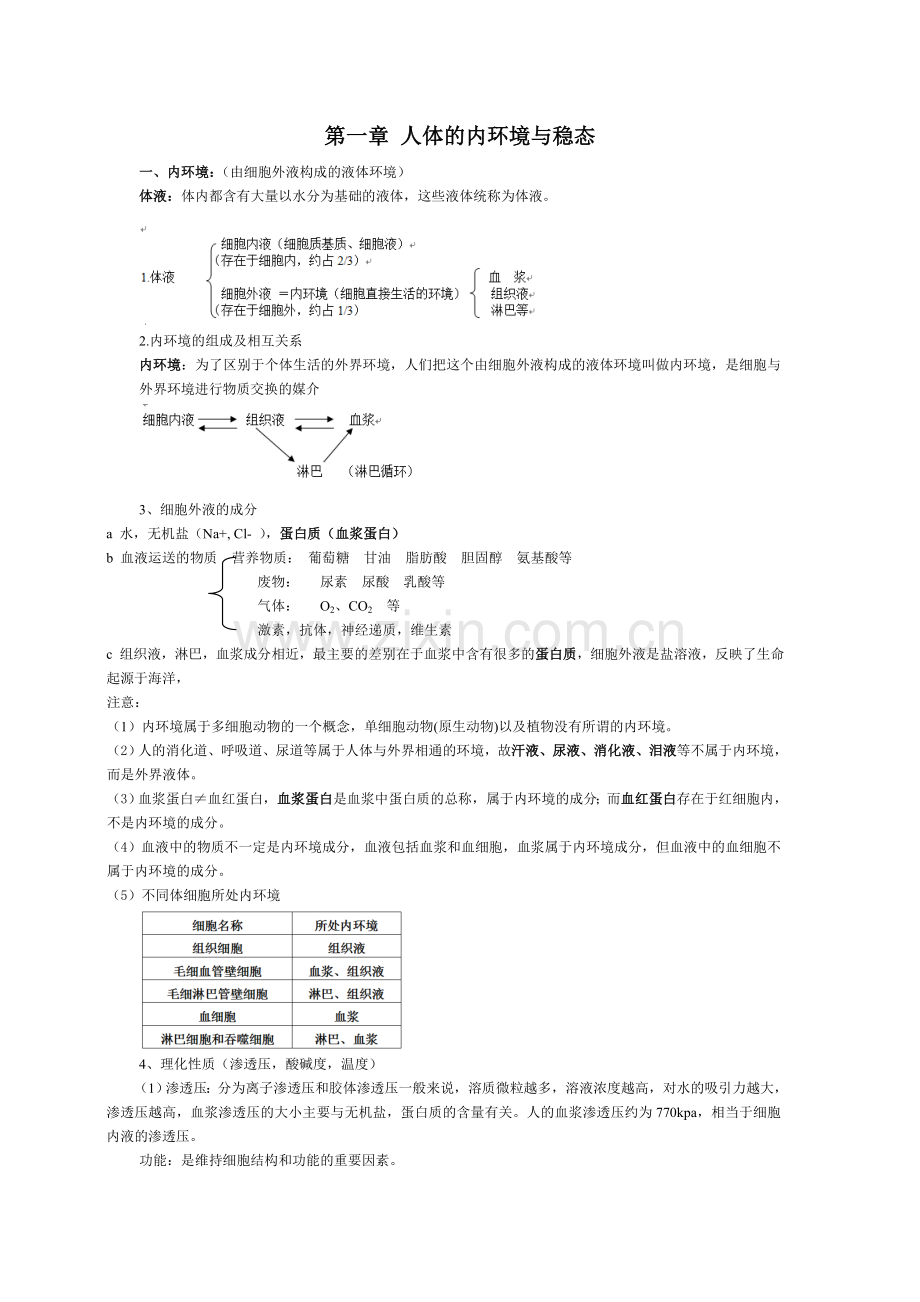 高中生物必修三第一章人体的内环境与稳态知识点教学内容.doc_第1页