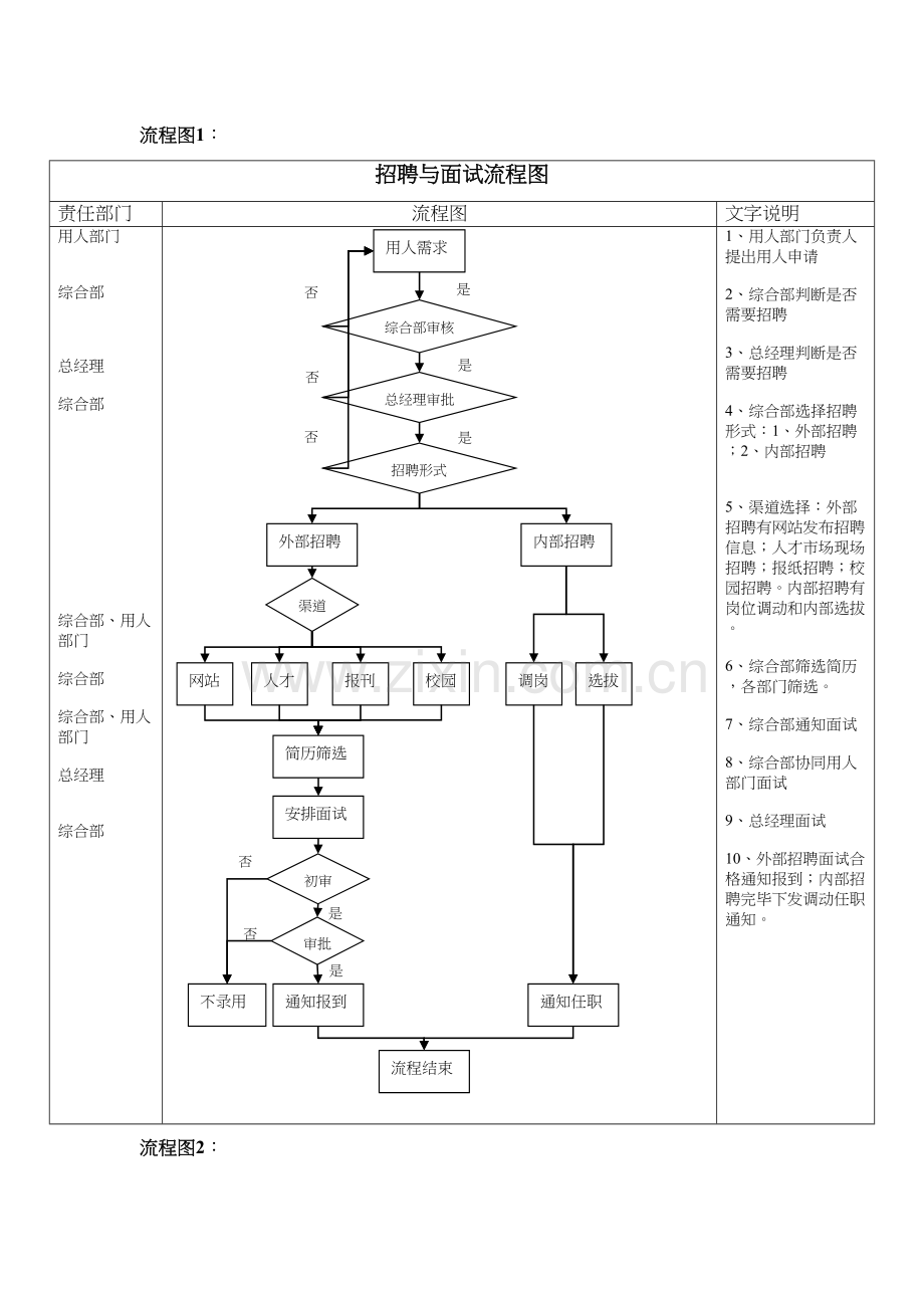 人事制度流程图资料讲解.docx_第3页