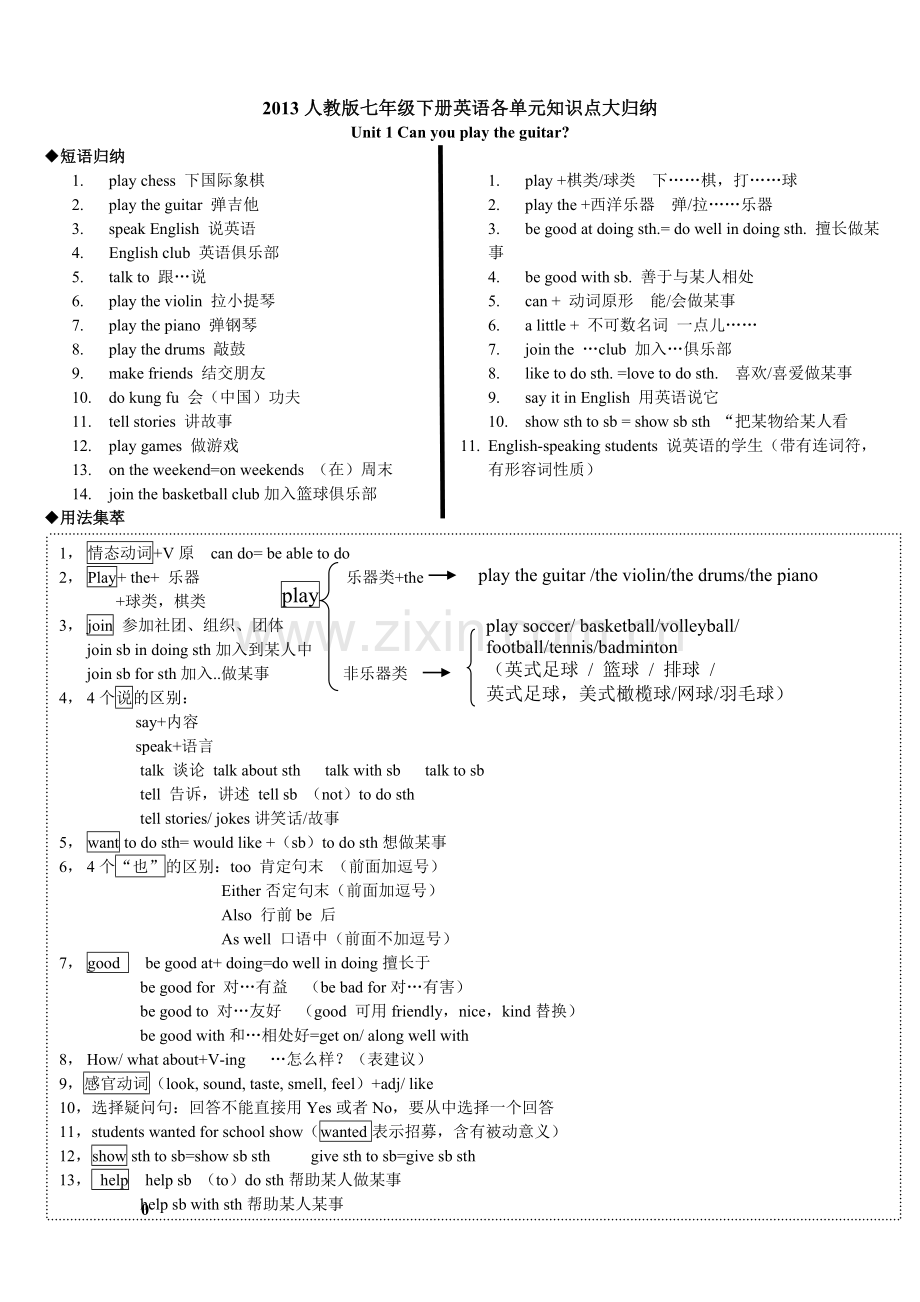 七年级英语下册1-6单元知识点总结(完整-详细)演示教学.doc_第1页