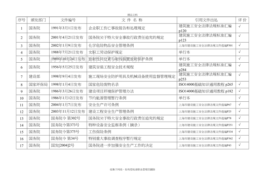 (第3稿)职业健康安全与环境法律法规及其他要求清单1word版本.doc_第3页