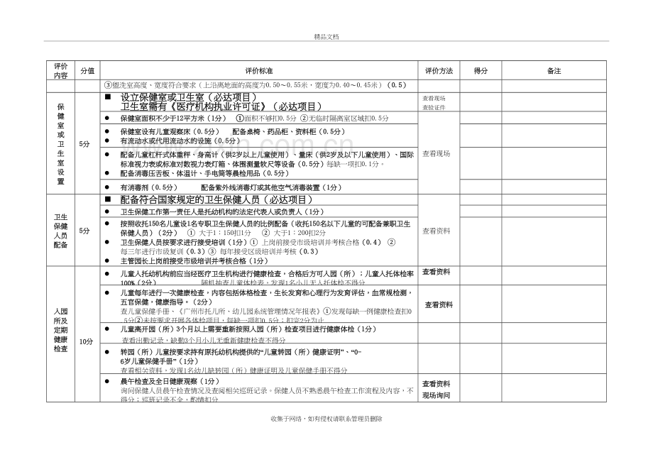 托幼机构卫生保健工作评价表资料.doc_第3页