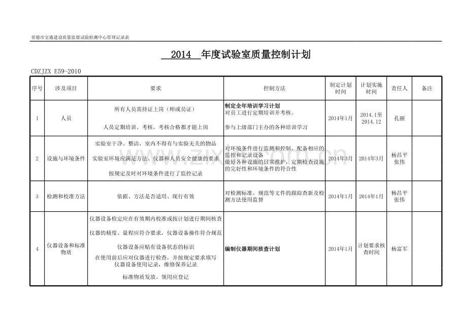 实验室质量控制计划复习过程.xls_第1页