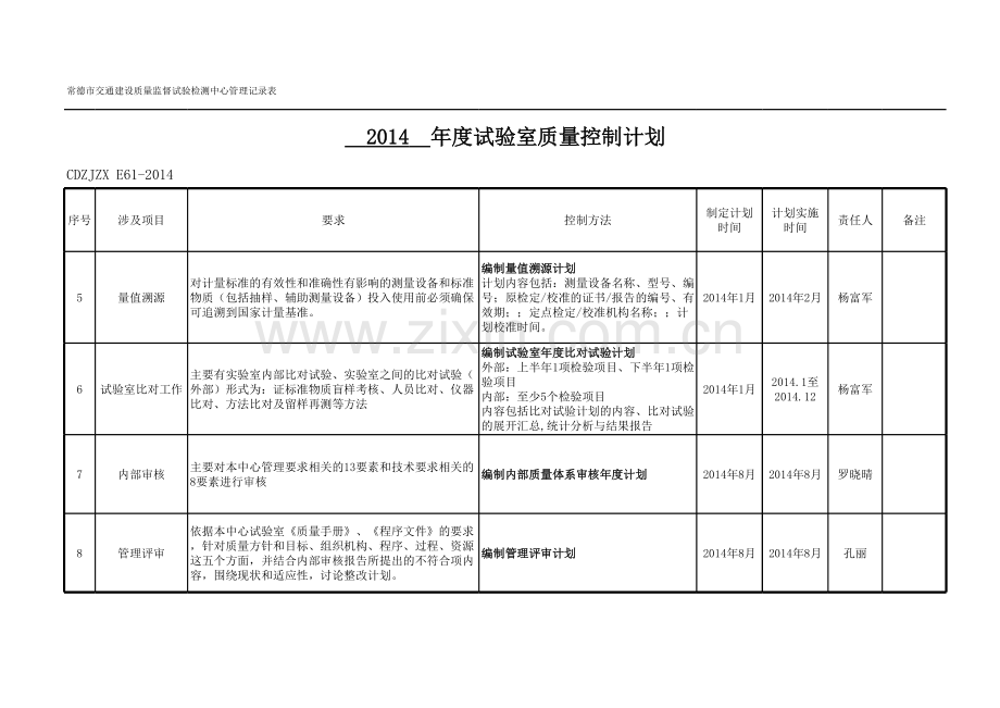 实验室质量控制计划复习过程.xls_第2页