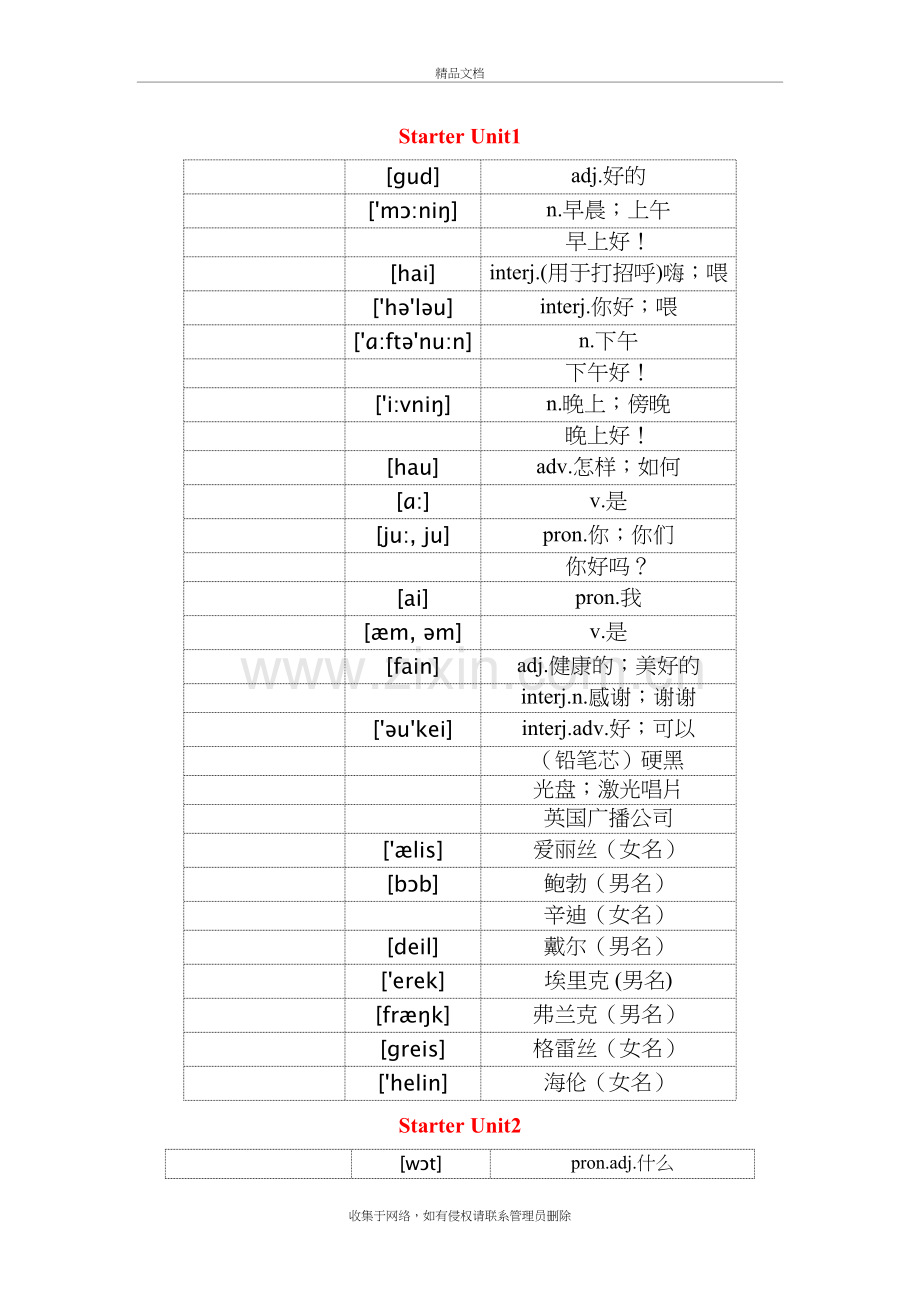 新人教版七年级上册英语单词表(默写版)培训资料.doc_第2页