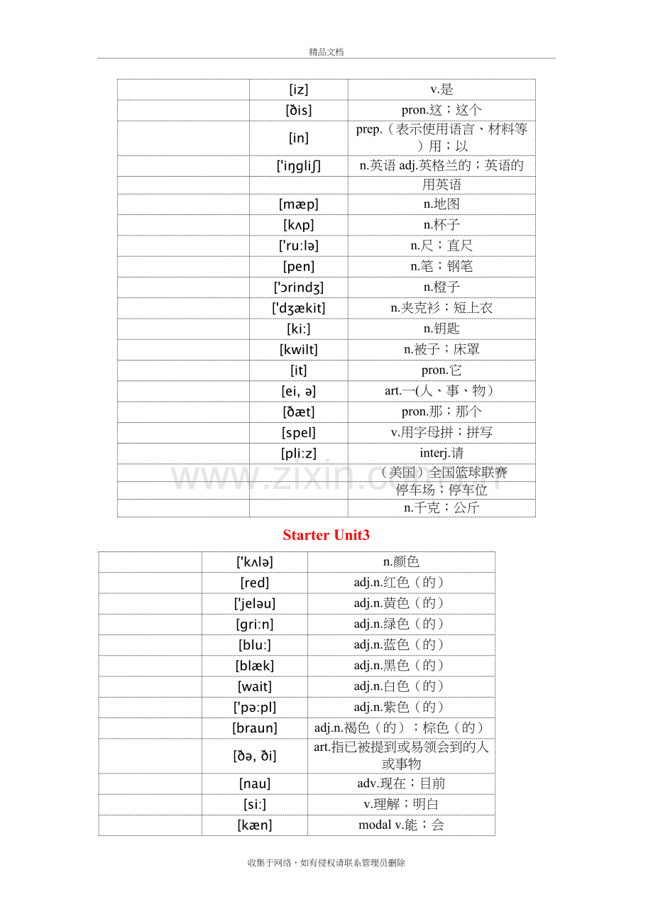 新人教版七年级上册英语单词表(默写版)培训资料.doc_第3页