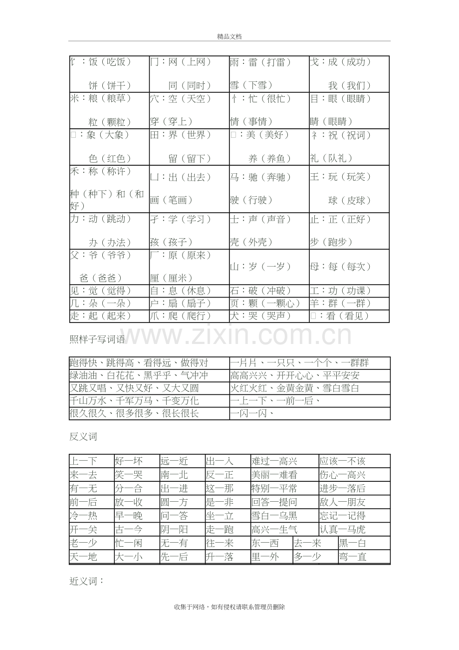 写出带有下列偏旁的字学习资料.doc_第3页