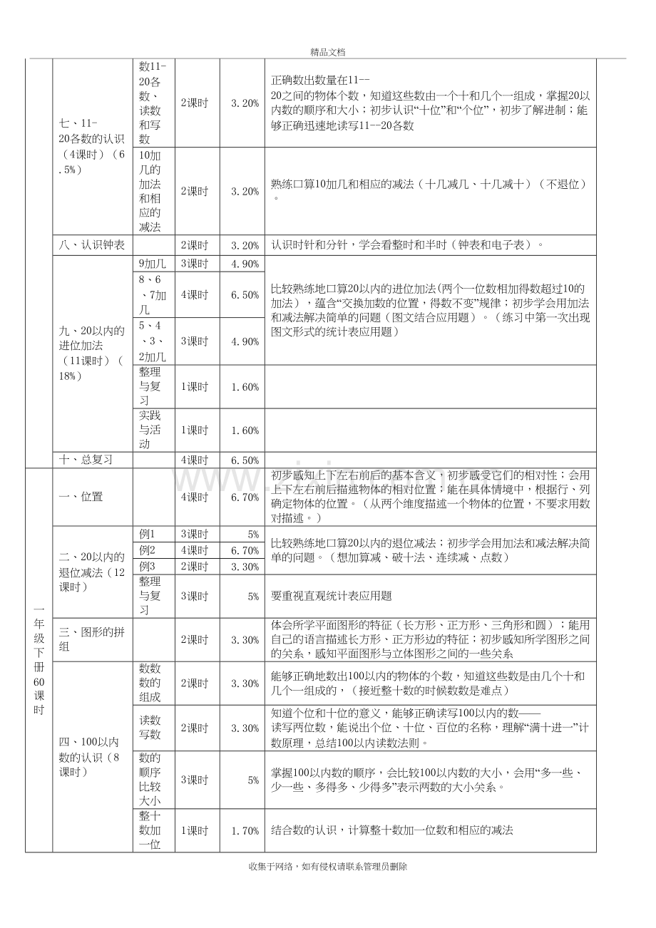 小学数学人教版各册知识点细目表复习过程.doc_第3页