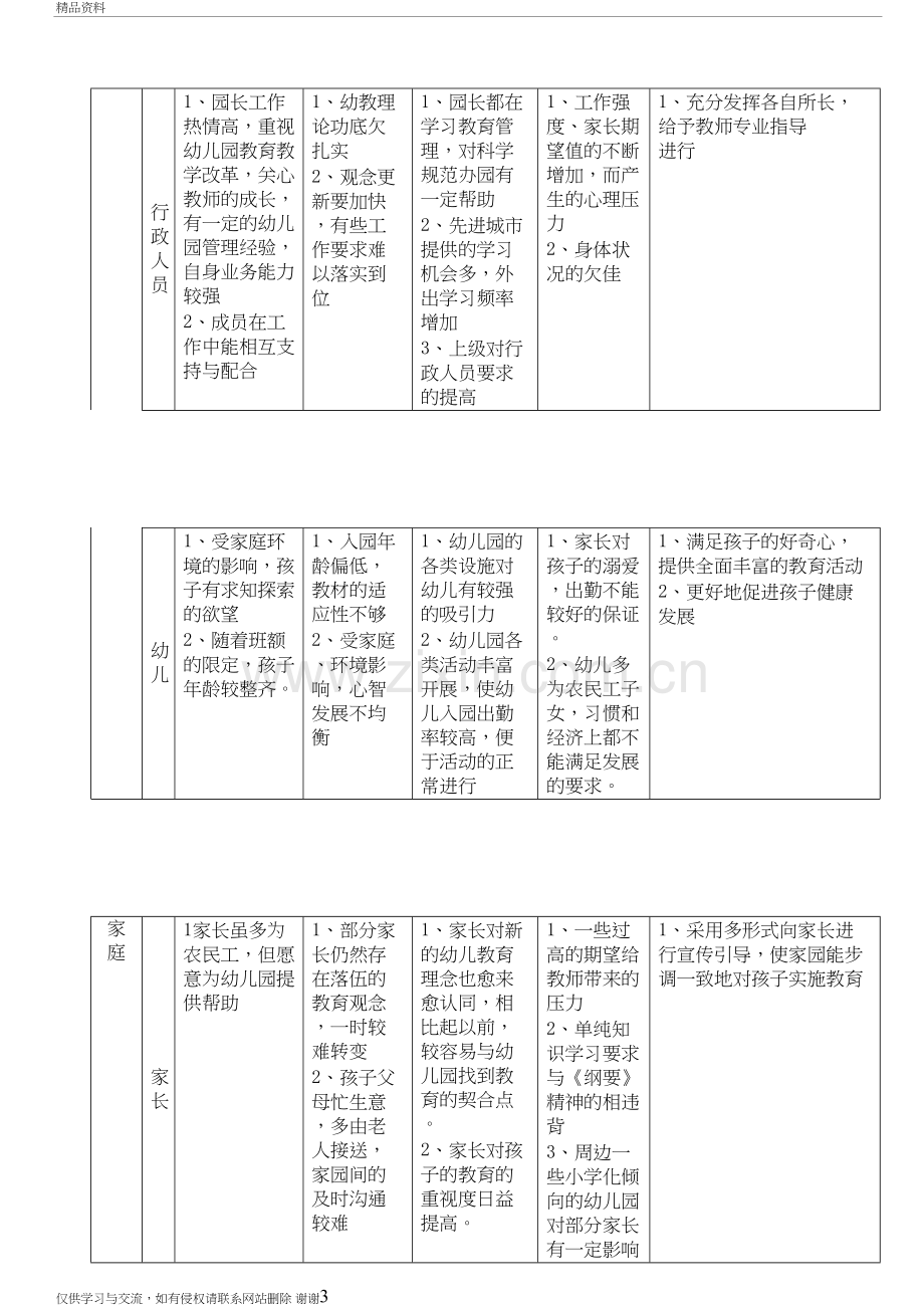 柴林幼儿园课程计划培训讲学.doc_第3页