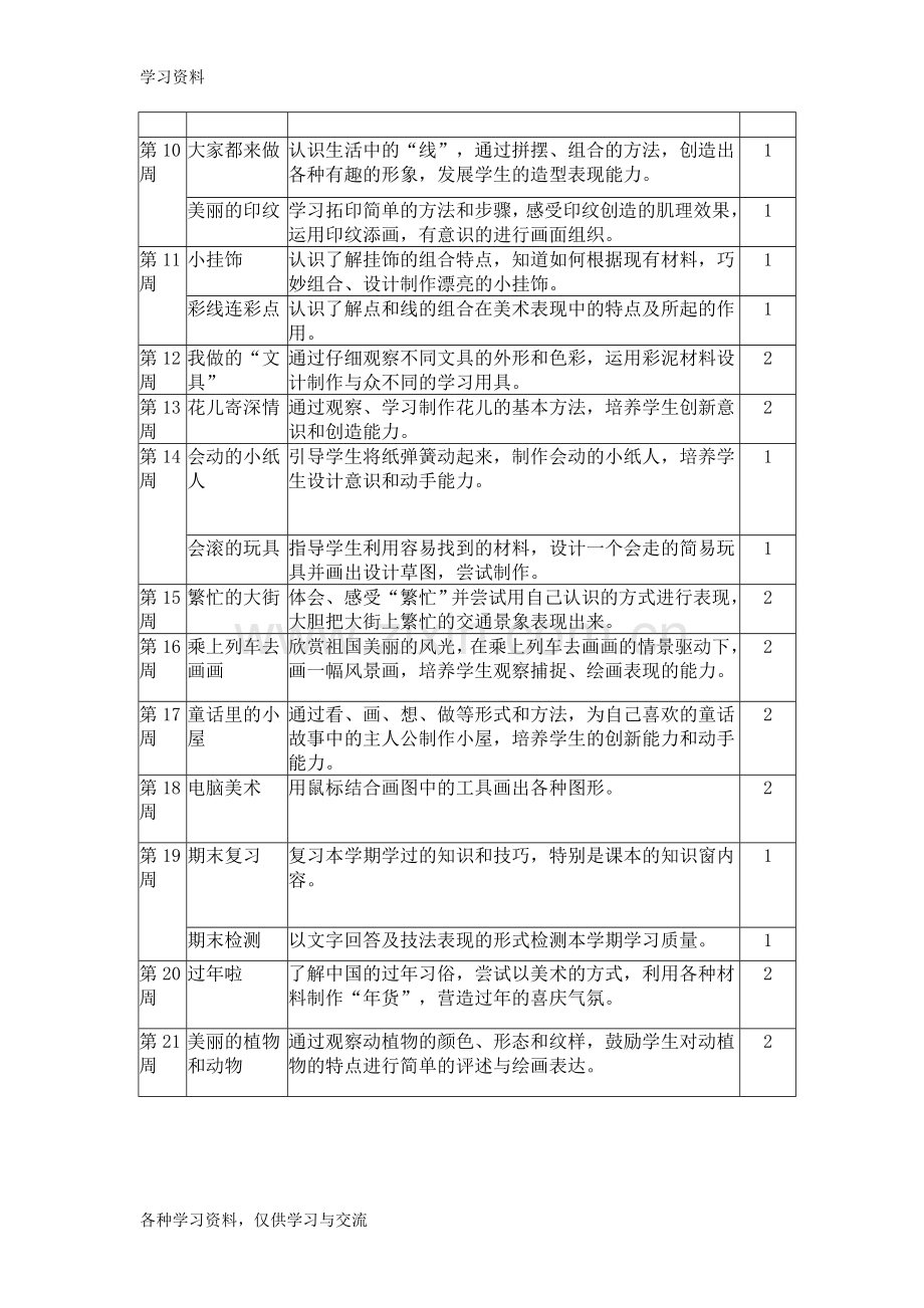 一年级美术上册教学计划复习课程.doc_第3页