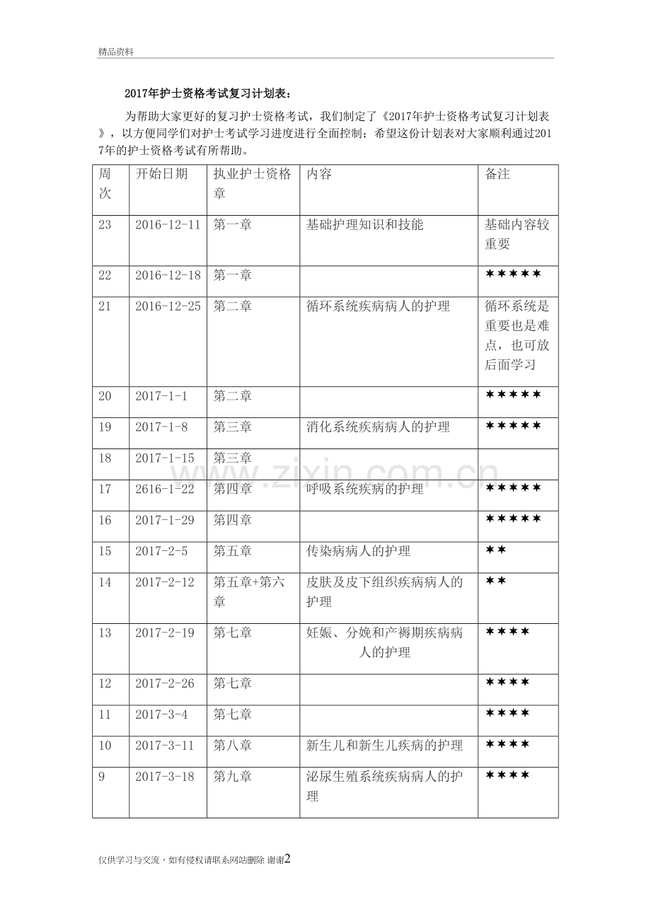 护士复习计划教学提纲.doc_第2页