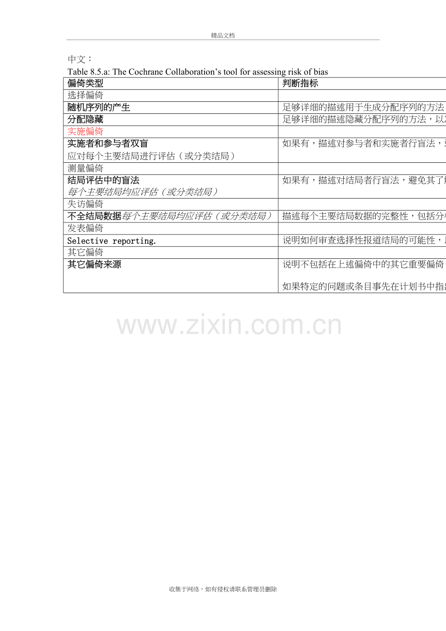 cochrane纳入的RCT文献质量评价(风险偏倚评估工具)中英文对照版讲解学习.doc_第2页