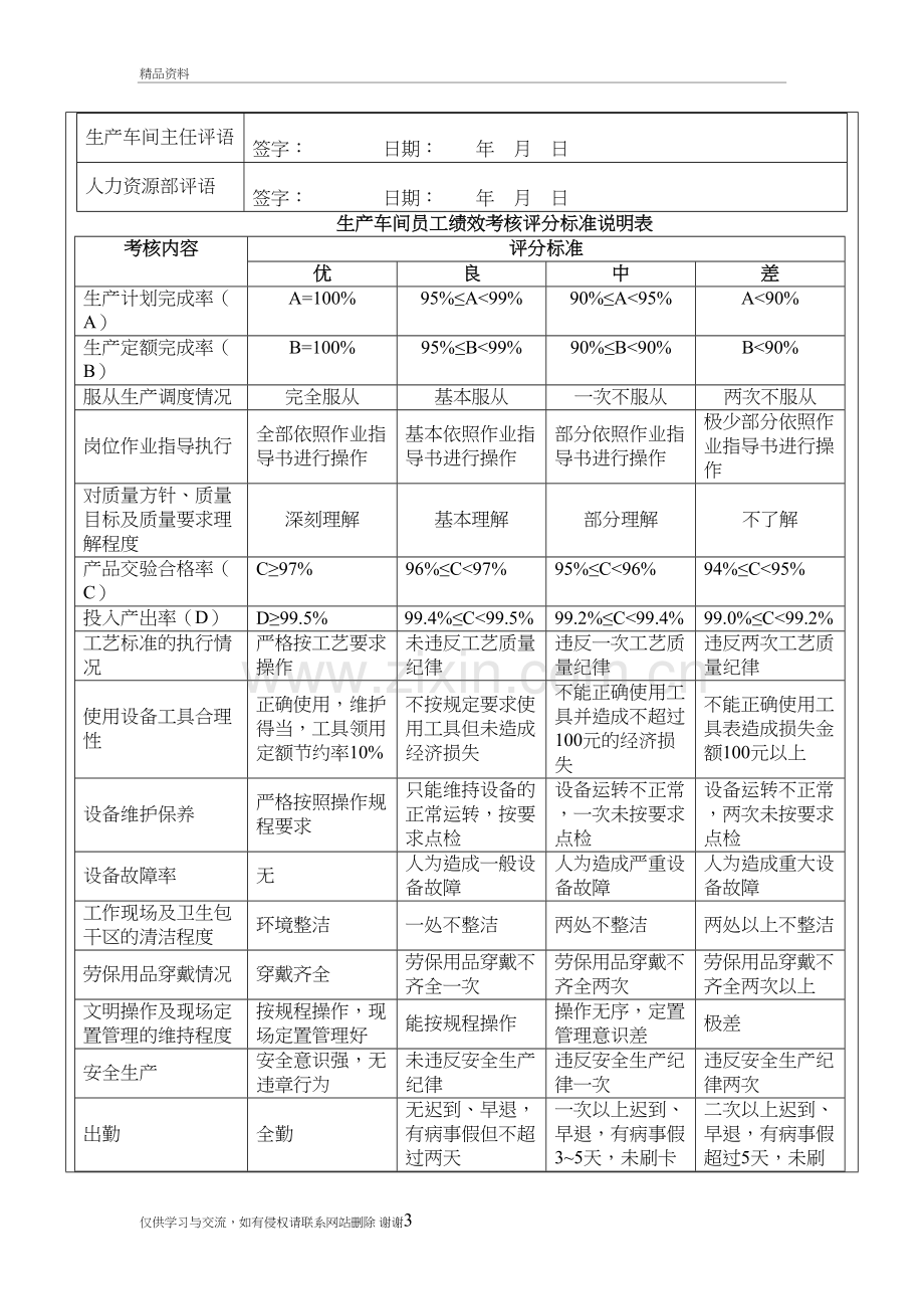 生产车间员工绩效考核表讲课教案.doc_第3页