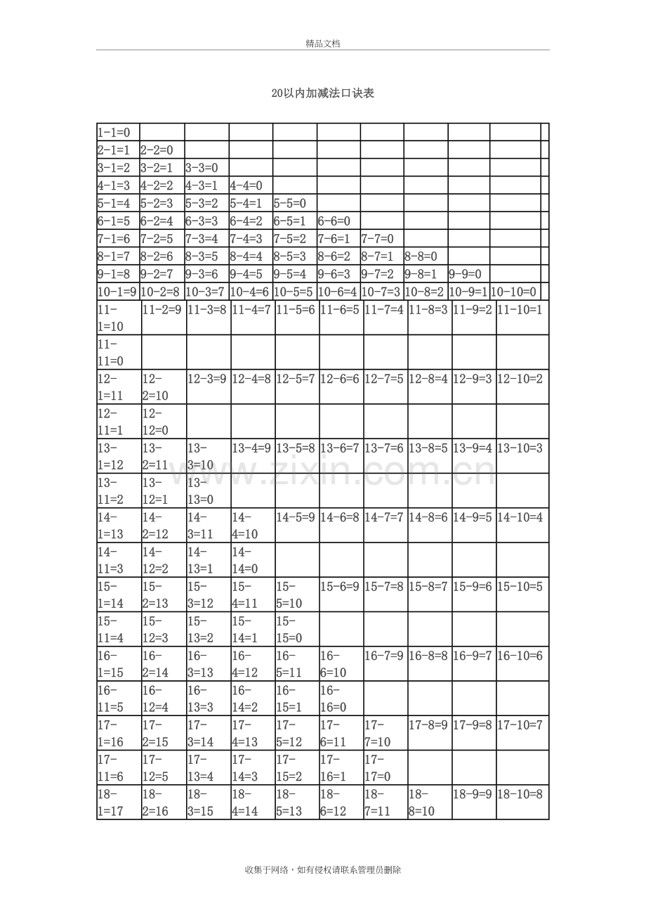 20以内加减法口诀表学习资料.doc_第2页