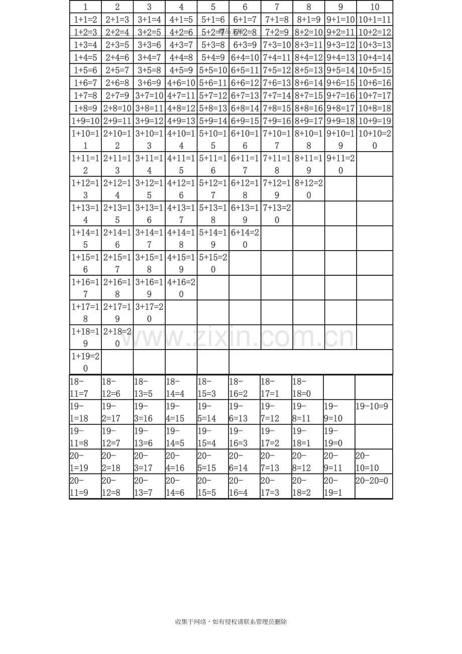 20以内加减法口诀表学习资料.doc_第3页