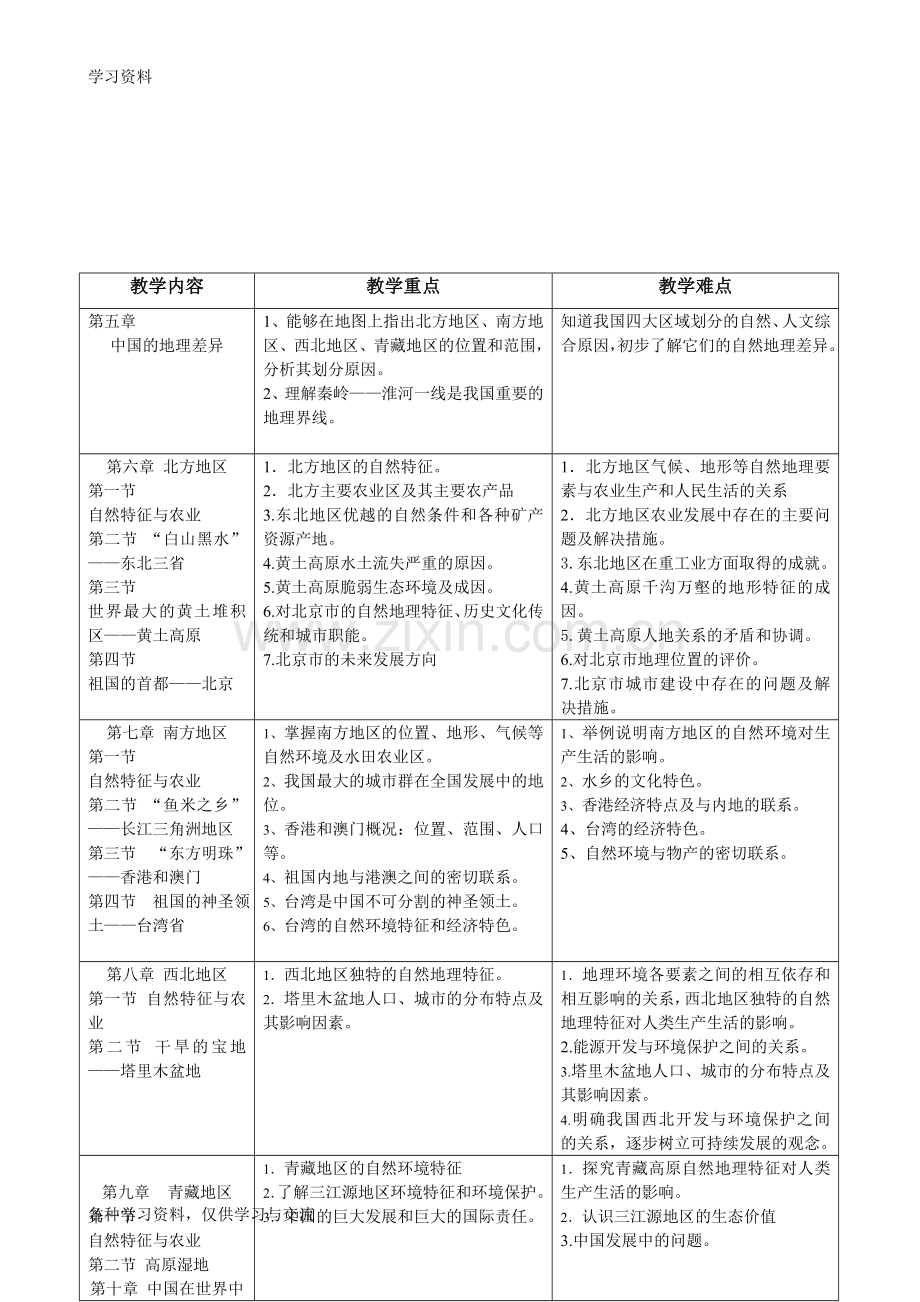 人教版地理八年级下册重难点教学内容.doc_第1页