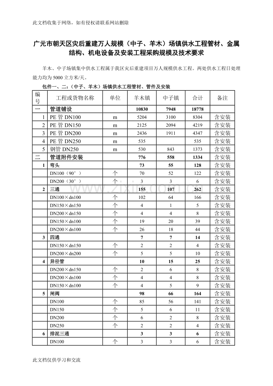 广元市朝天区灾后重建万人规模(中子、羊木)场镇供水工程管材、金属结构、机电设备及安装工程采购规模及技电.doc_第1页