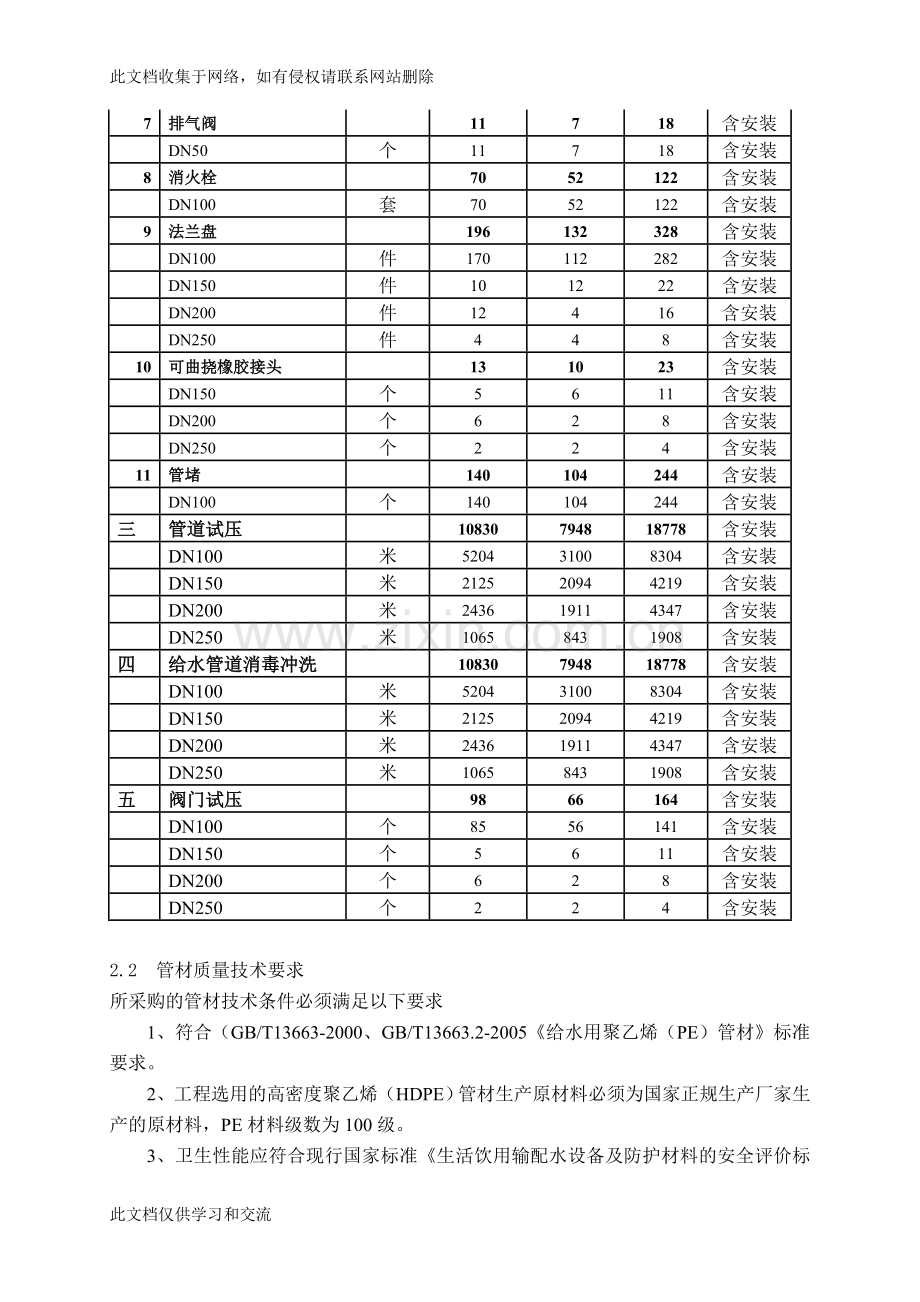 广元市朝天区灾后重建万人规模(中子、羊木)场镇供水工程管材、金属结构、机电设备及安装工程采购规模及技电.doc_第2页