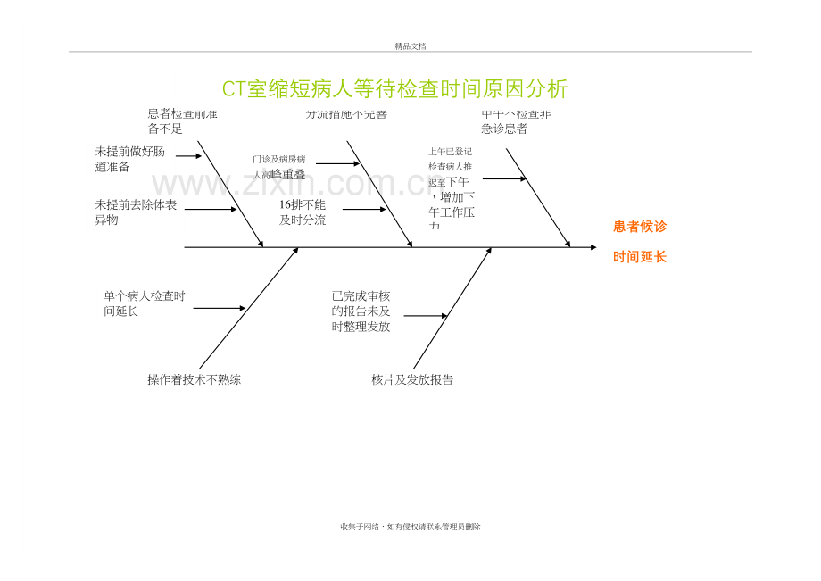 鱼骨图模板教学教材.doc_第2页