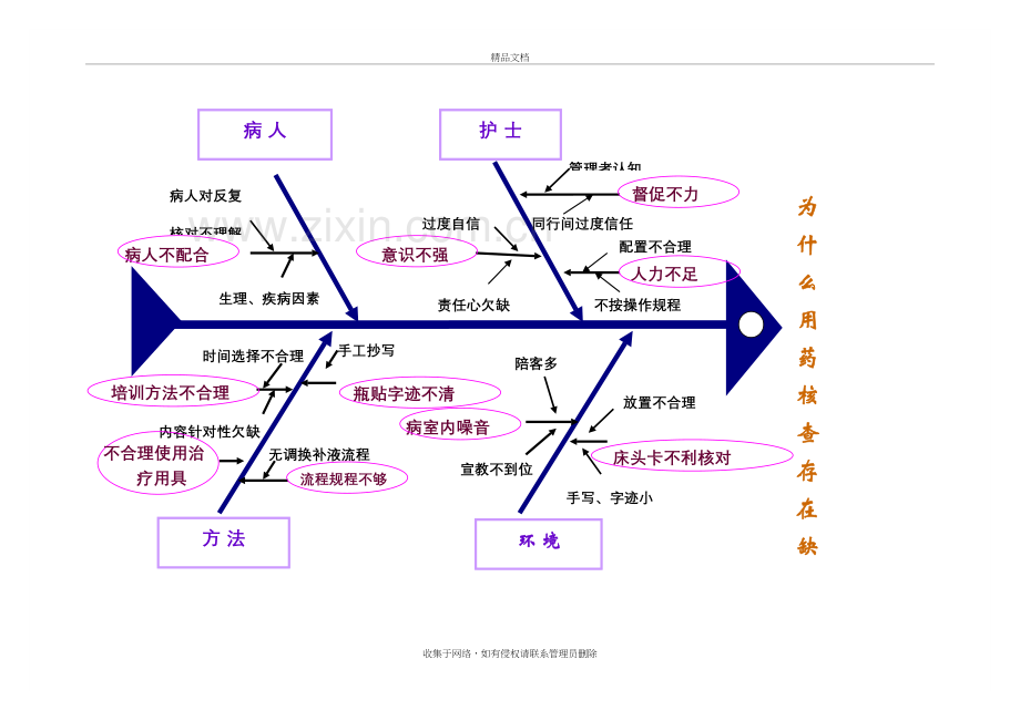 鱼骨图模板教学教材.doc_第3页