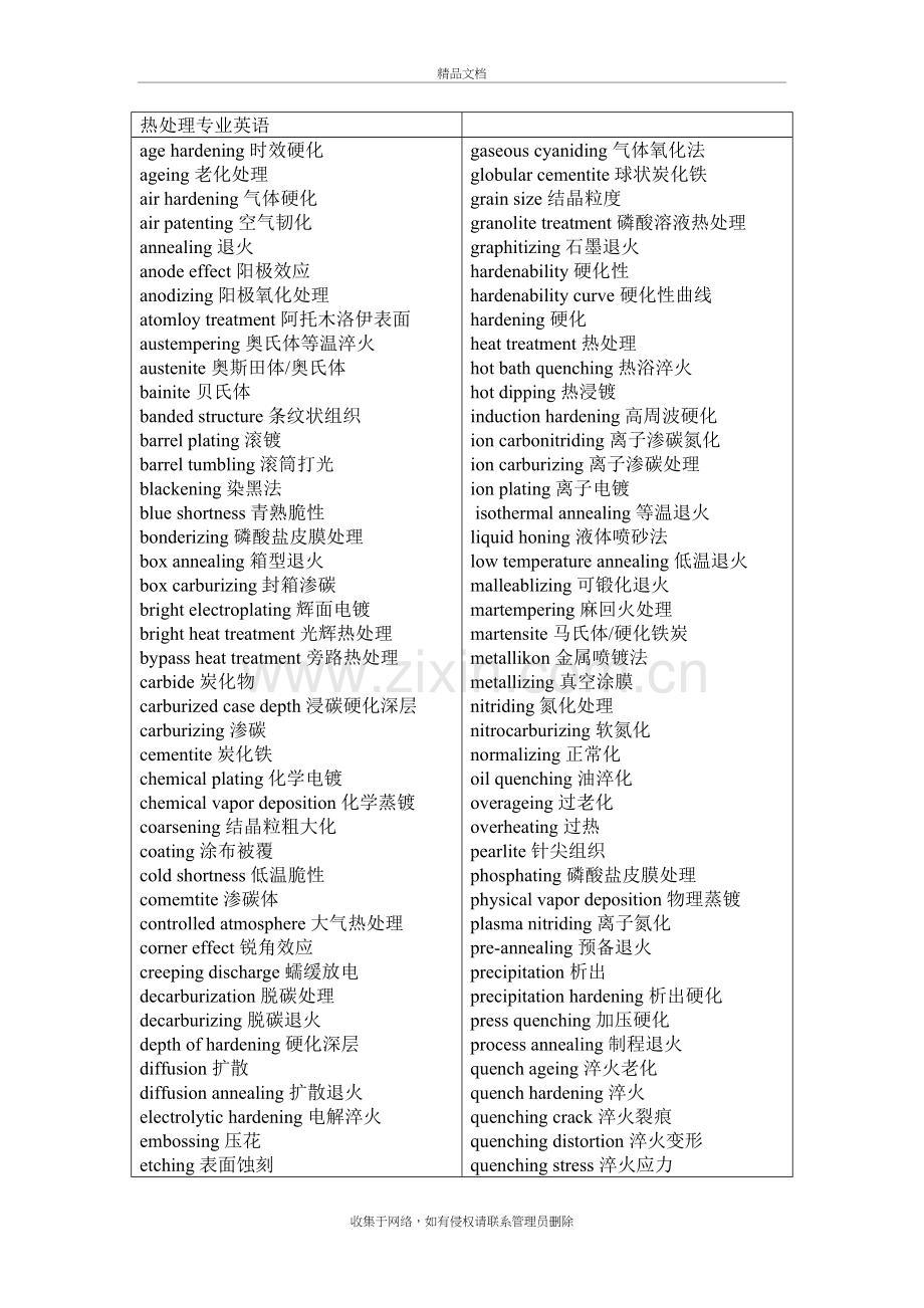 热处理专业术语中英文对照教学内容.doc_第2页