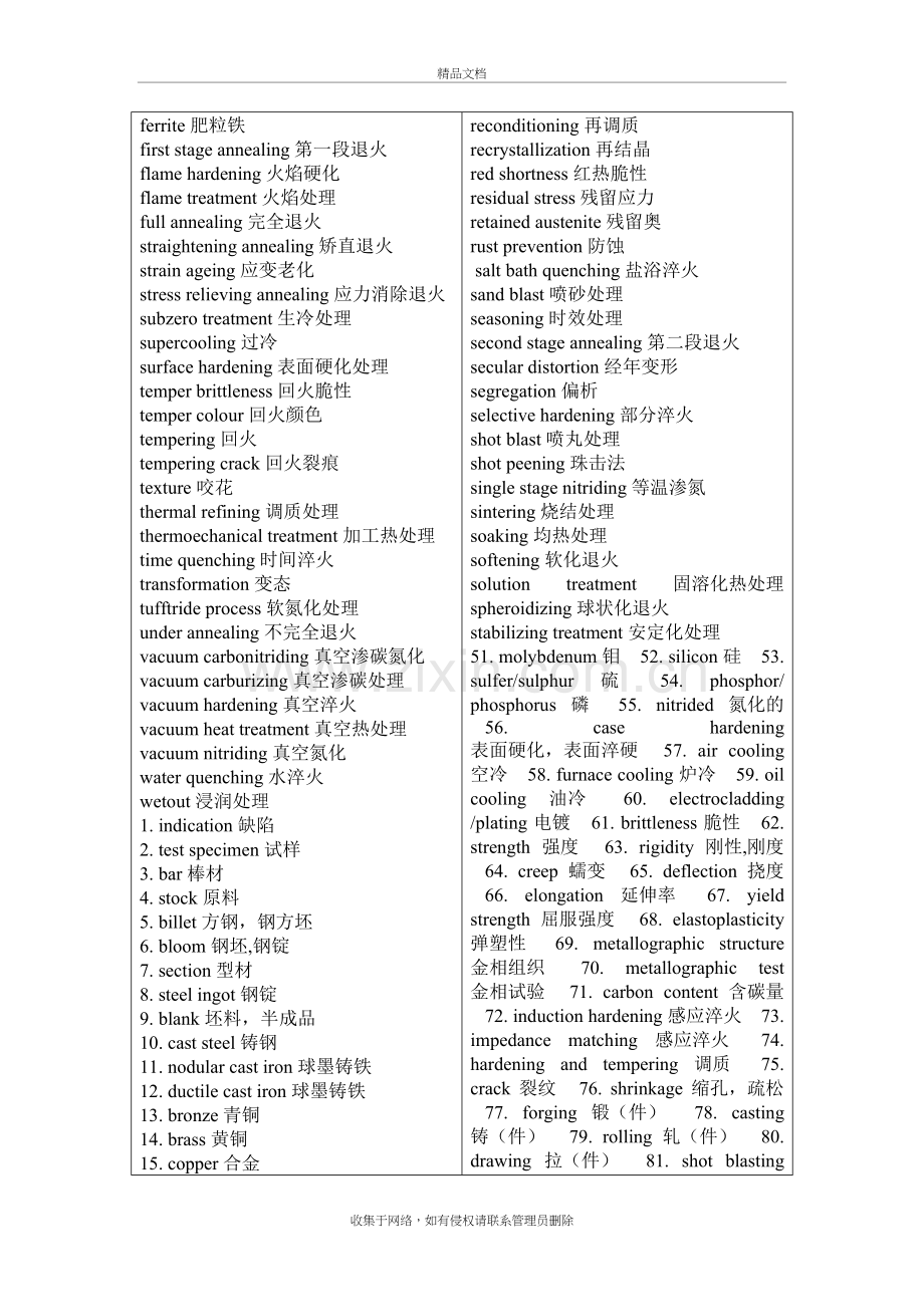 热处理专业术语中英文对照教学内容.doc_第3页