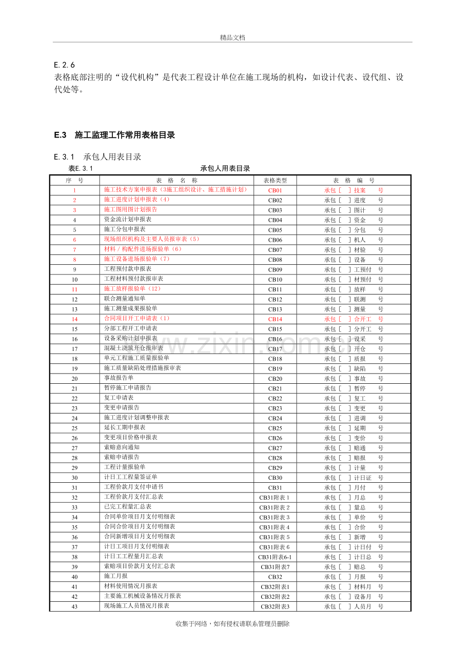 水利工程资料常用表格教程文件.doc_第3页