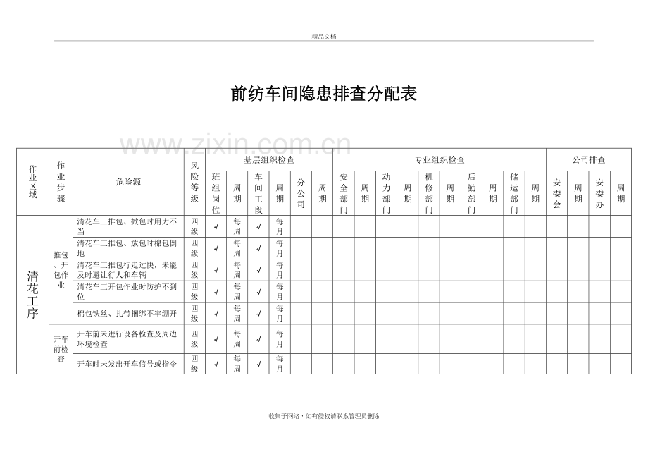 工贸企业纺织隐患排查和治理讲课教案.doc_第3页