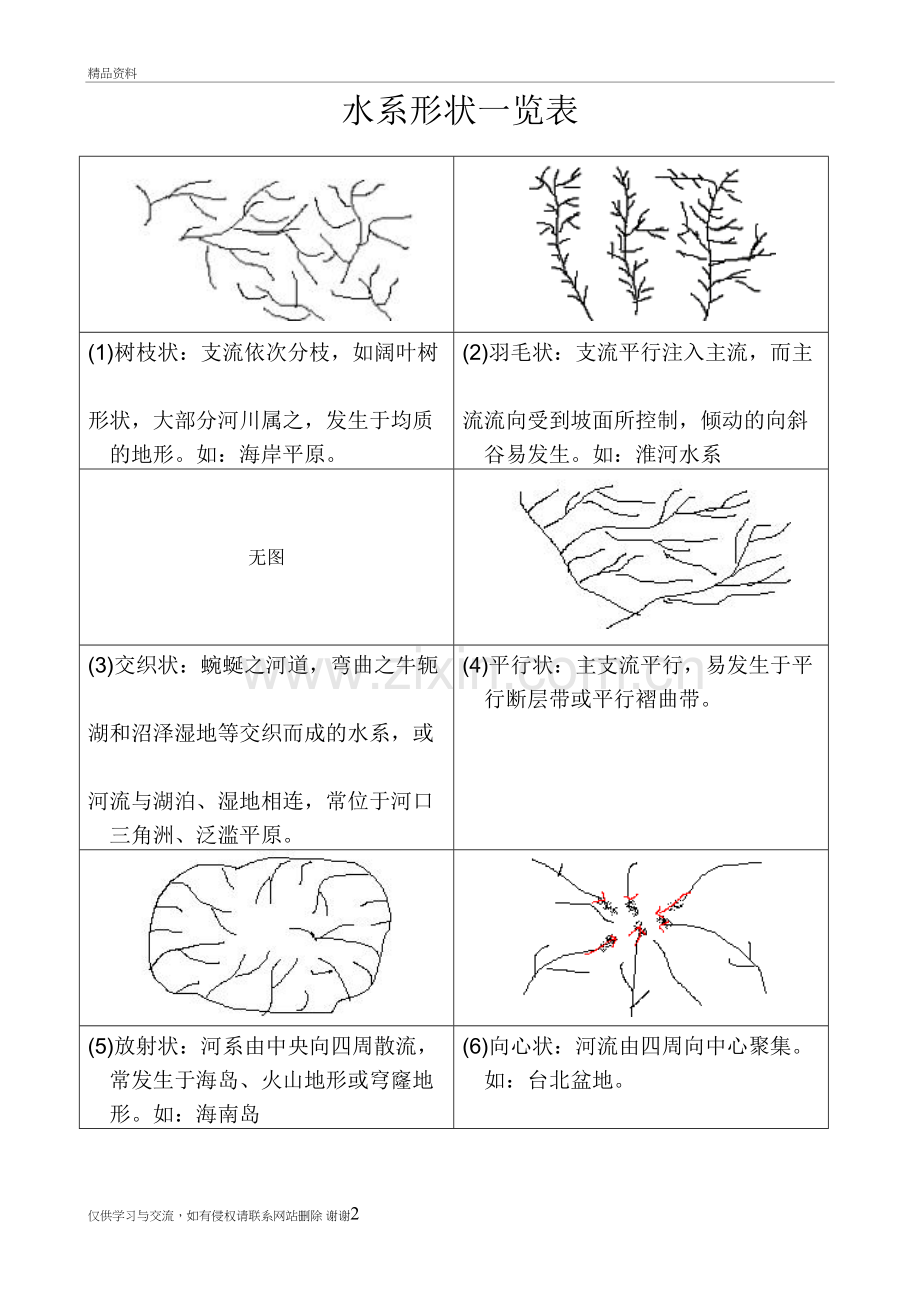 水系形状一览表说课讲解.doc_第2页