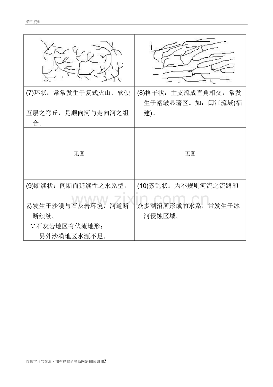 水系形状一览表说课讲解.doc_第3页