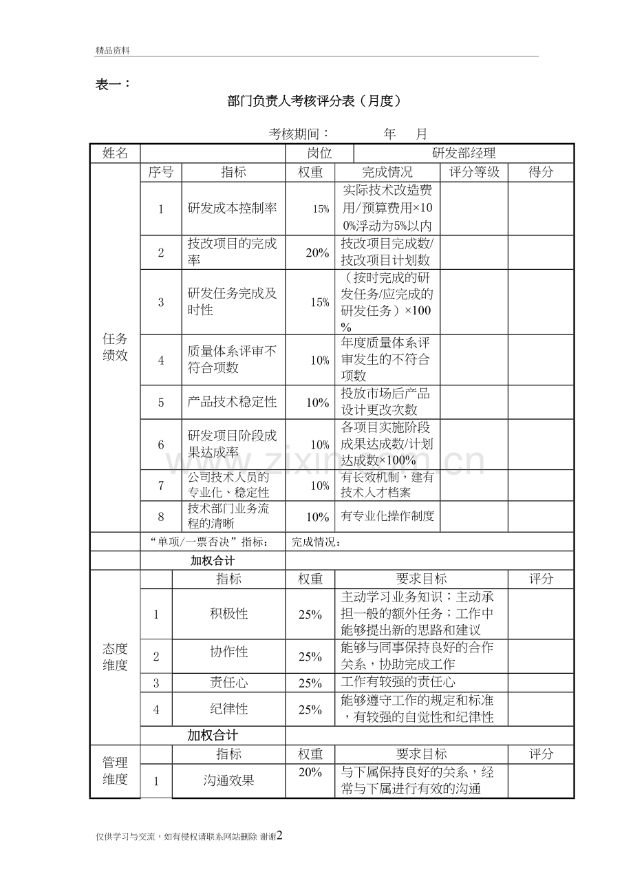 研发部经理考核评分表教学内容.doc_第2页