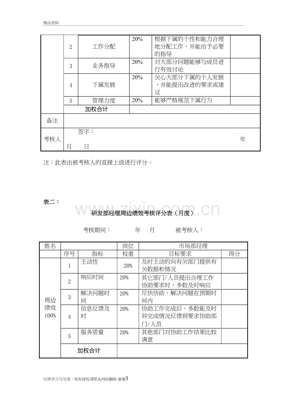 研发部经理考核评分表教学内容.doc_第3页