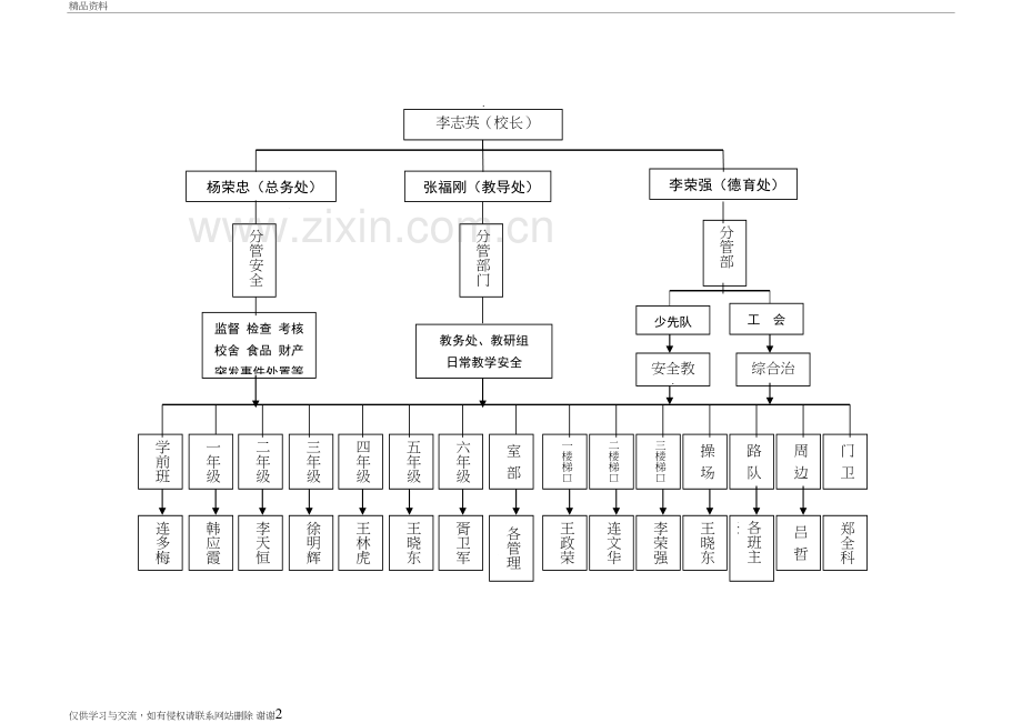 校园安全网格化管理示意图讲课讲稿.doc_第2页